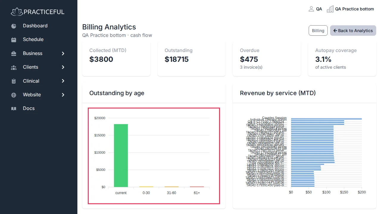 Billing Analytics screen